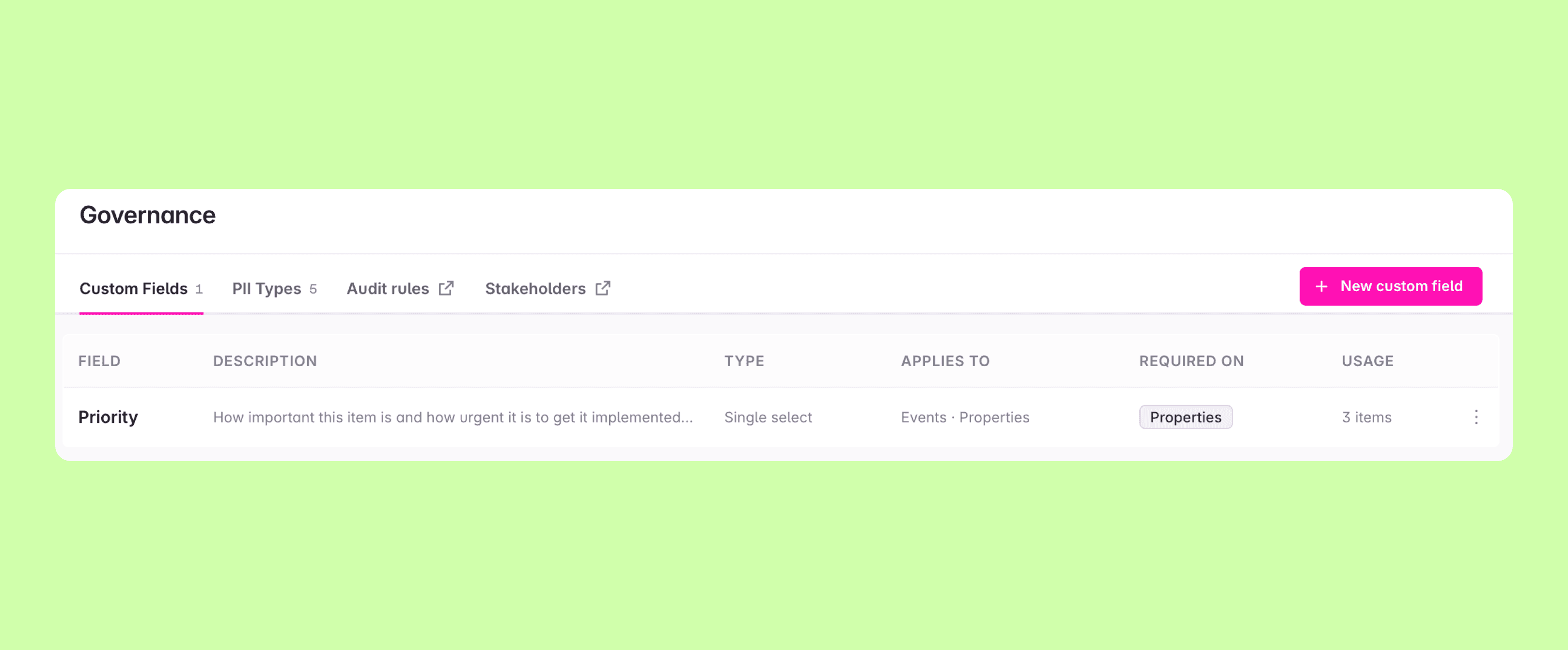 The Custom Fields tab on the Governance page listing the workspace's custom fields