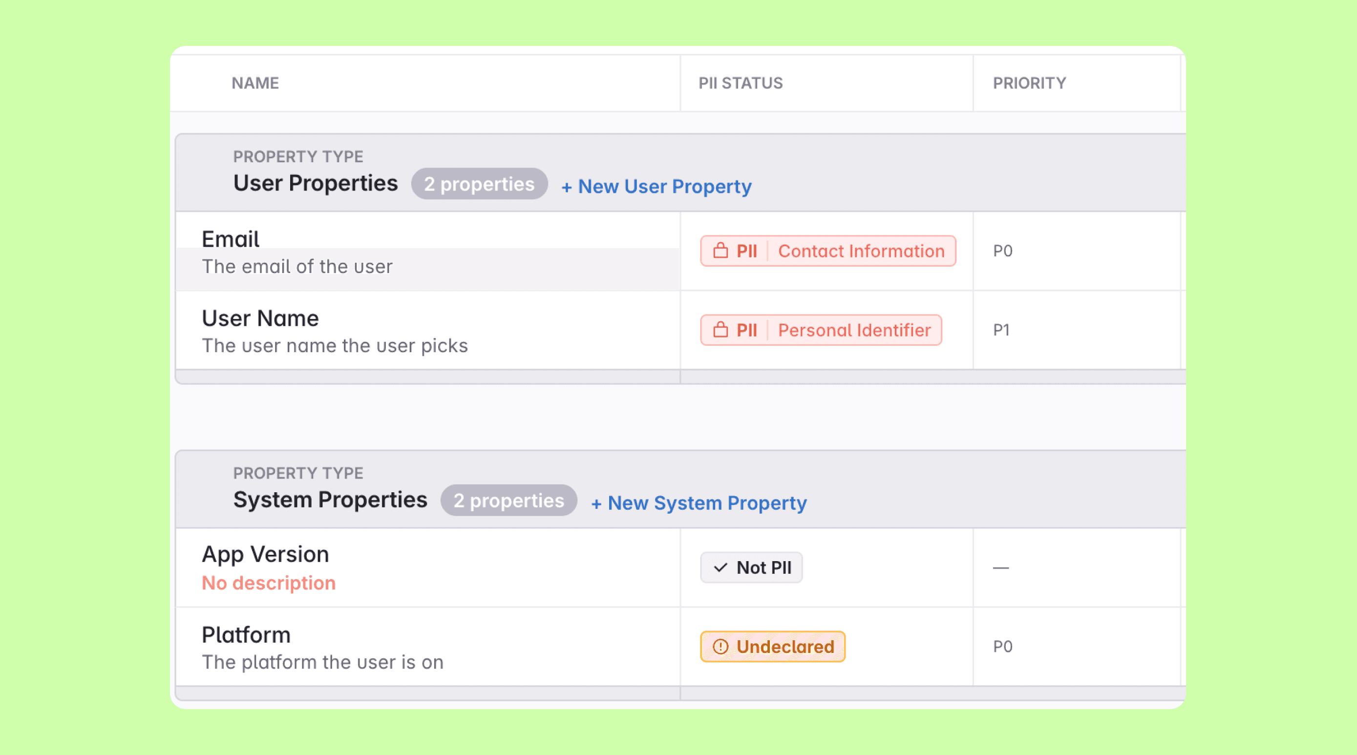 The PII Status column on the Properties view
